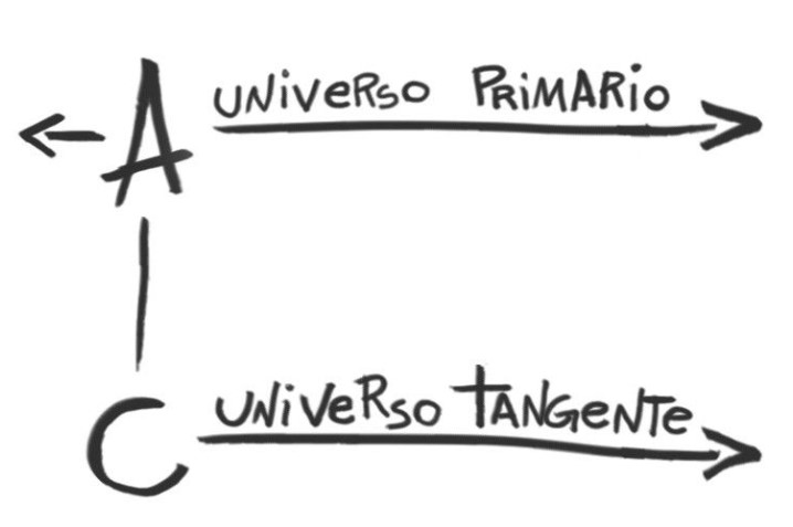 donnie darko universo tangente