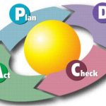 fases y etapas del ciclo de deming