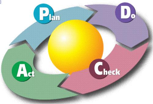 Fases y etapas del ciclo de deming
