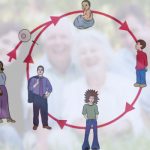 Ciclo vital familiar