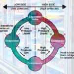 Ciclo de refrigeracion