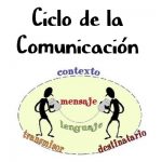 Ciclo de la comunicación