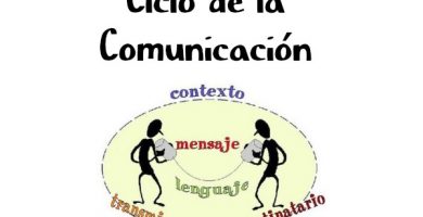 Ciclo de la comunicación