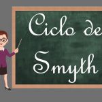 Ciclo de Smyth