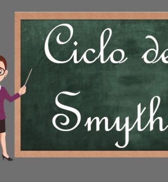Ciclo de Smyth