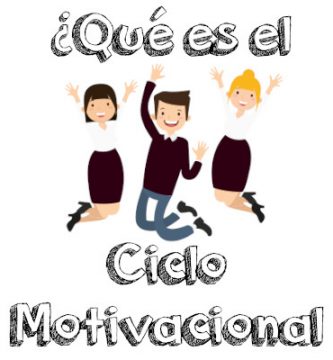 ciclo motivacional