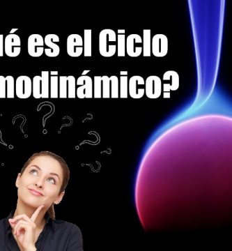 Ciclo termodinámico