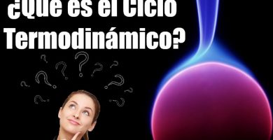 Ciclo termodinámico