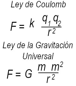 Resultado de imagen para ley de coulomb formula