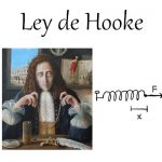 ley de Hooke
