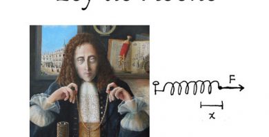 ley de Hooke