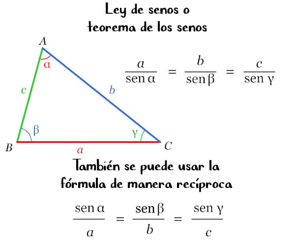 Ley De Senos Y Cosenos Ejemplos Resueltos Nuevo Ejemplo